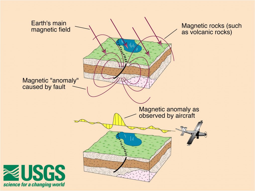 Faults sometimes bring together rocks with different magnetic properties. These variations in magnetic properties produce very small magnetic fields that can be measured with low-flying aircraft, allowing USGS scientists the ability to map and characterize faults even though they may be completely hidden by vegetation or young sediments.